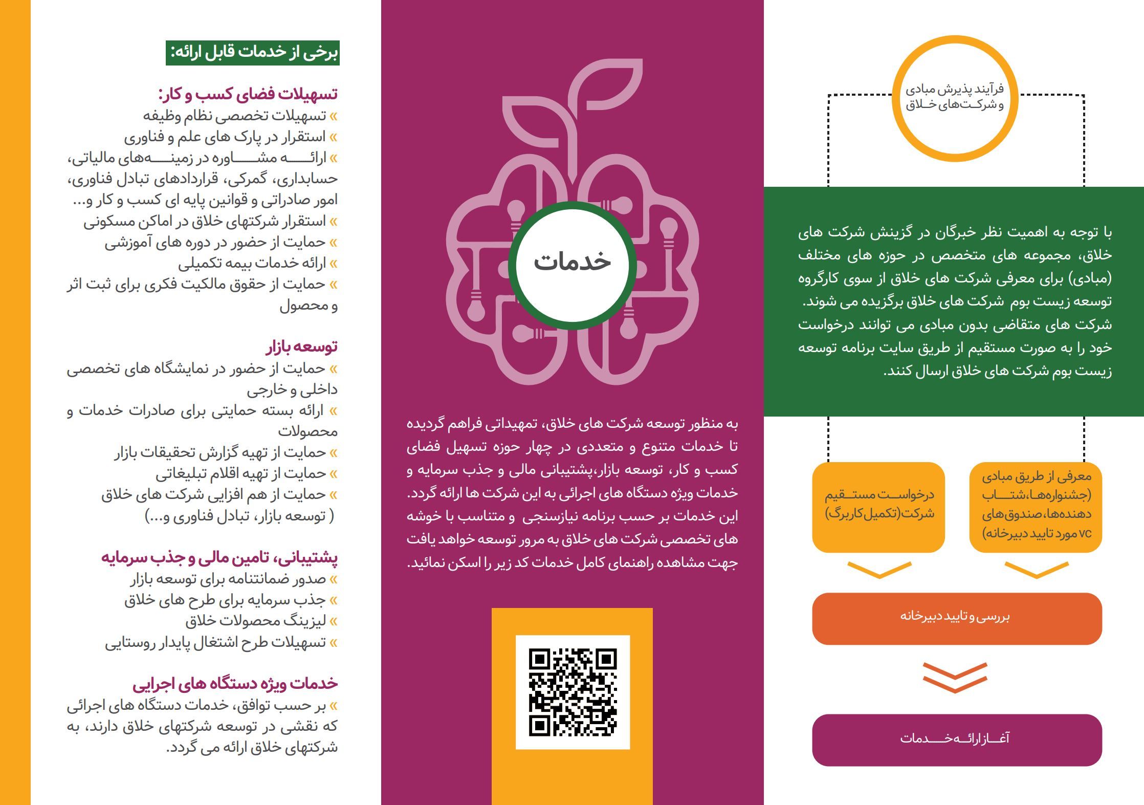  برنامه توسعه زیست بوم شرکتهای خلاق